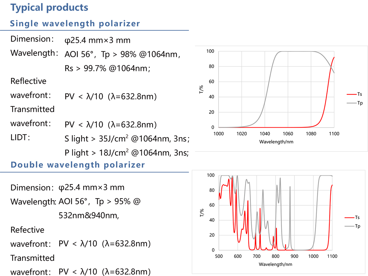 Polarizer